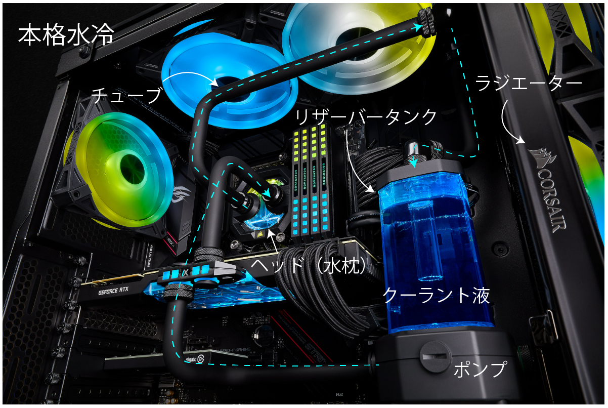 レベルインフィニティゲーミングPC水冷式