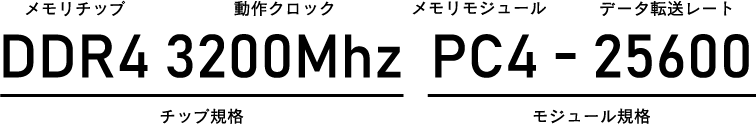 メモリとは？PCパーツのメモリ選びで失敗しない方法とおすすめを初心者